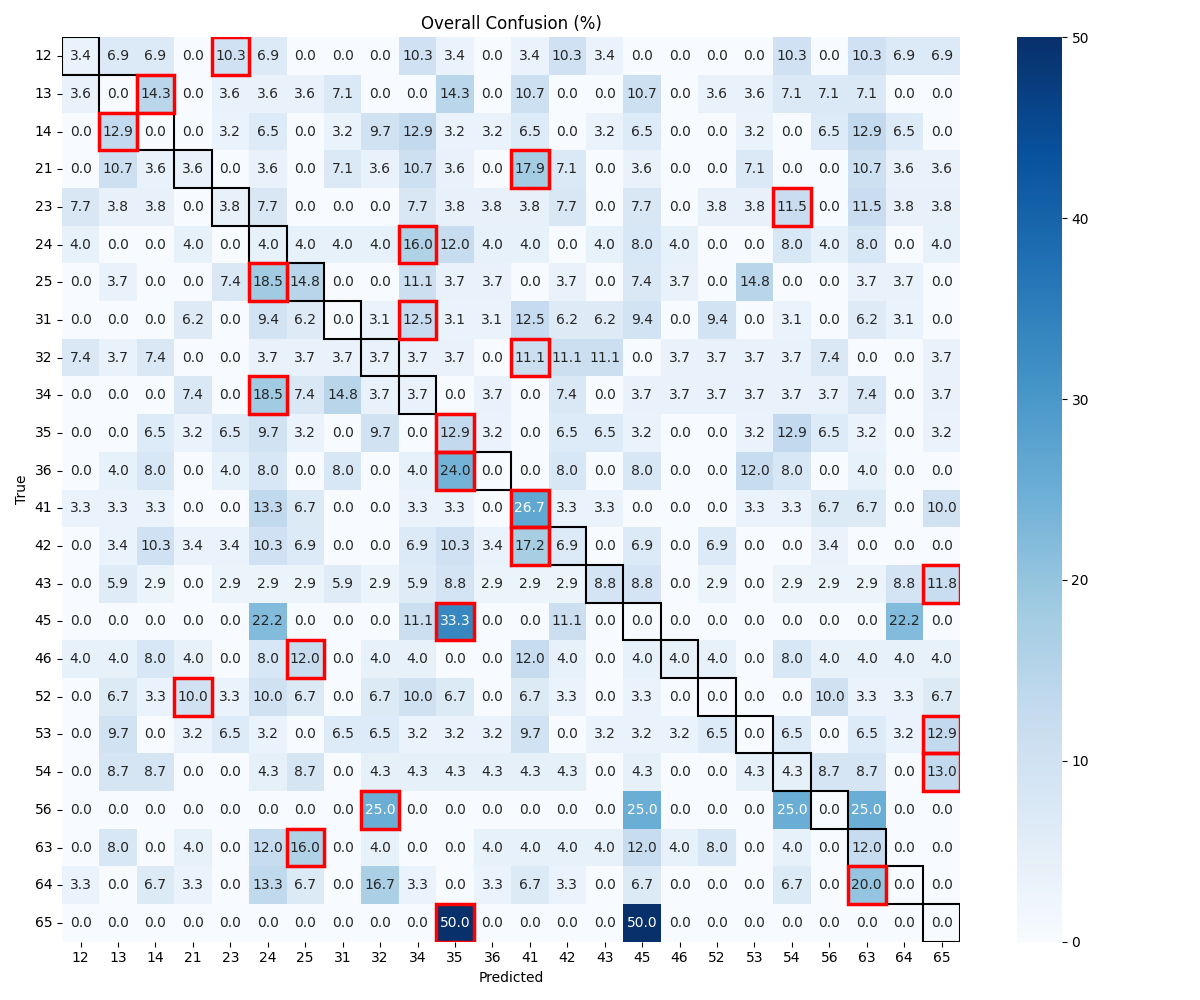 Full Number Pairs Task